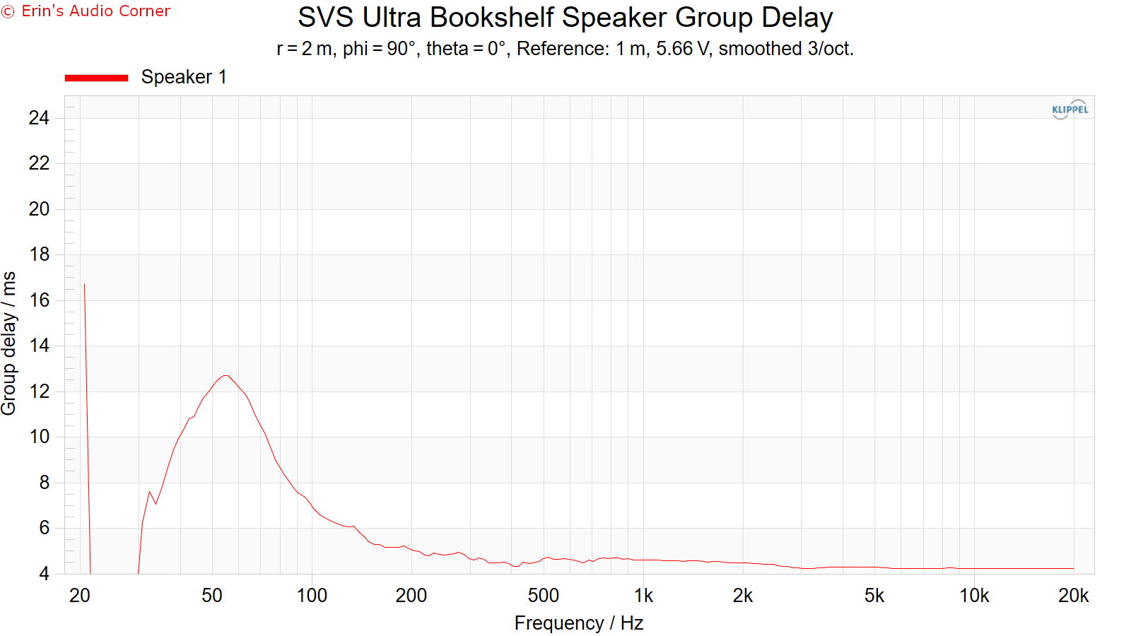 SVS Ultra Bookshelf Speaker Review